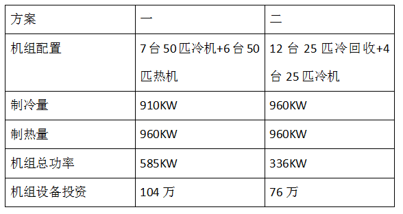 浙江某共產(chǎn)生產(chǎn)線冷熱雙供機組方案